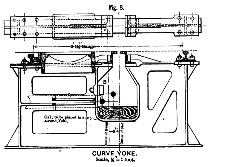 Fig. 8 -- Curve Yoke