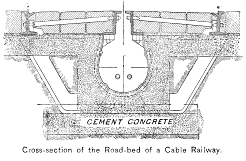 roadbed section