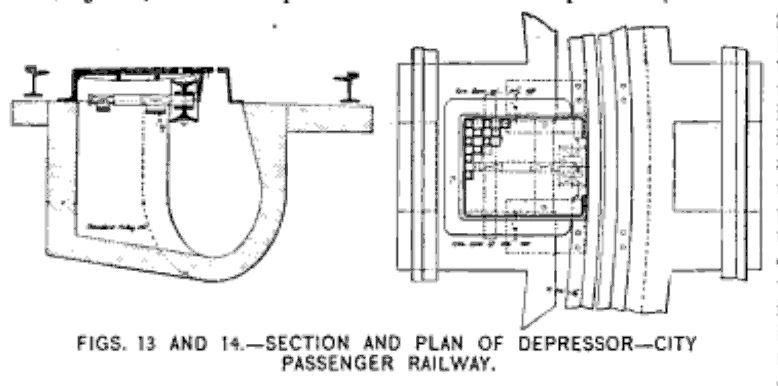 Figs. 13 and 14. -- Section and Plan of Depressor -- City Passenger Railway.