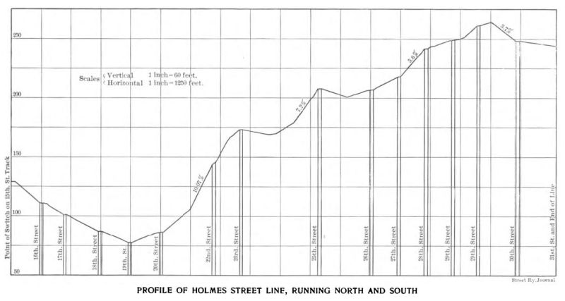 profile holmes street line, running north and south