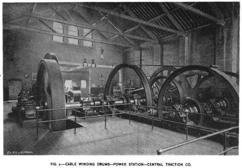 Cable Winding Drums
