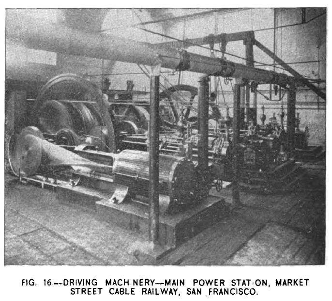 FIG. 16 -- DRIVING MACHINERY -- MAIN POWER STATION. -- 
MARKET STREET CABLE RAILWAY, SAN FRANCISCO.