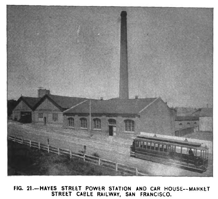 FIG. 21 -- HAYES STREET POWER STATION AND CAR HOUSE -- 
MARKET STREET CABLE RAILWAY, SAN FRANCISCO.