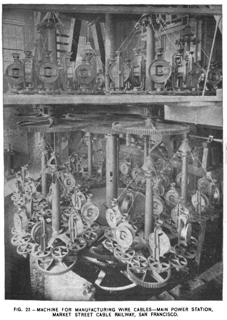 FIG. 23 -- MACHINE FOR MANUFACTURING WIRE CABLES -- MAIN POWER STATION -- 
MARKET STREET CABLE RAILWAY, SAN FRANCISCO.
