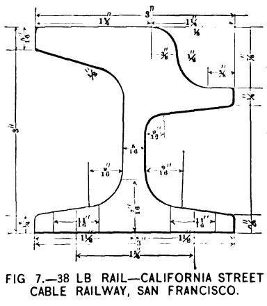 FIG. 7 -- 38 LB Rail -- CALIFORNIA STREET CABLE RAILWAY, SAN FRANCISCO.
